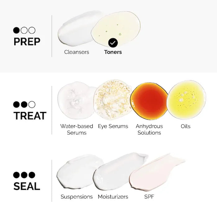 The Ordinary - Glycolic Acid 7% Exfoliating and Brightening Daily Toner