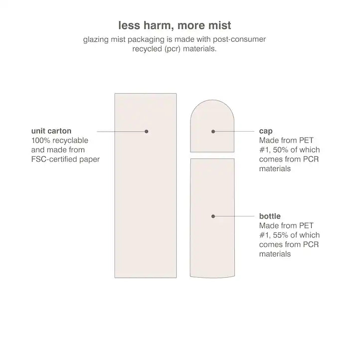 Rhode - Glazing Mist Hydrating Face Spray