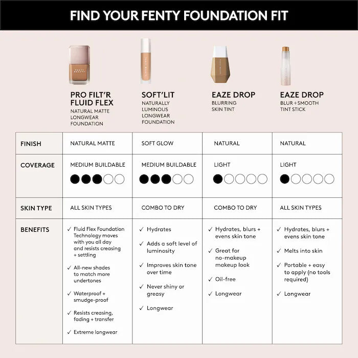 Fenty Beauty - Pro Filt'r Fluid Flex Natural Matte Longwear Foundation