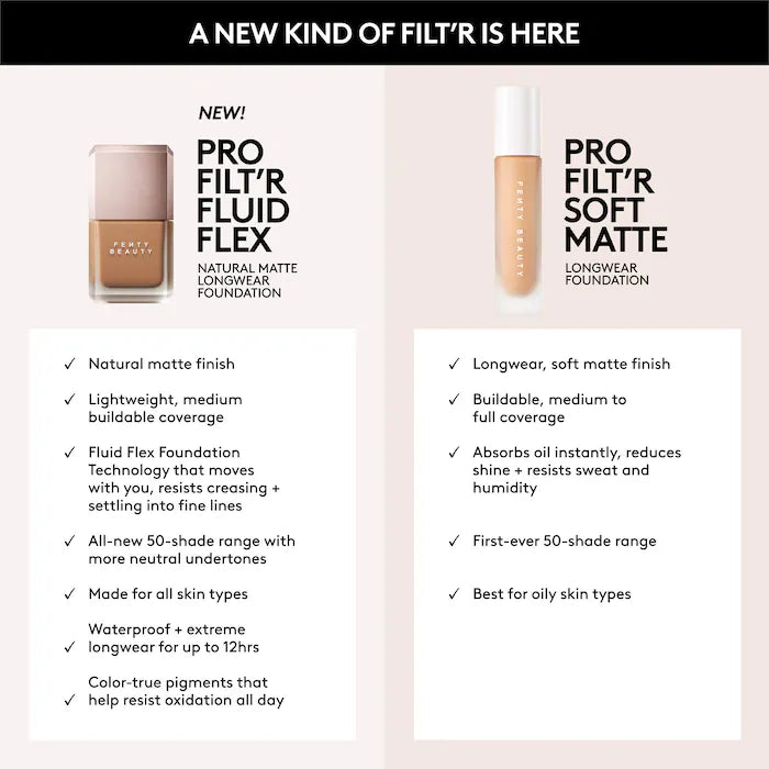 Fenty Beauty - Pro Filt'r Fluid Flex Natural Matte Longwear Foundation