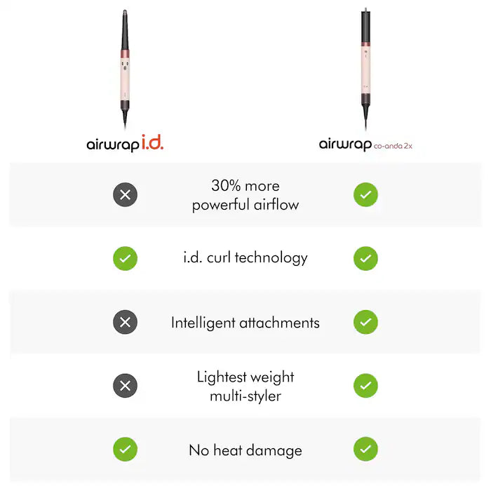Dyson - Airwrap Co-anda2x™ Multi-Styler and Dryer for Straight to Wavy Hair