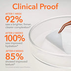 Dr. Dennis Gross Skincare - Alpha Beta® Universal Daily Peel Pads
