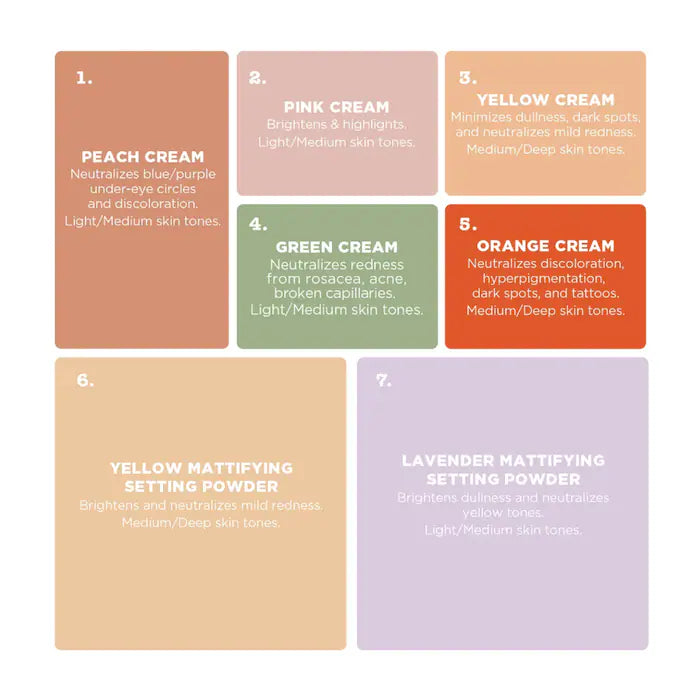 Stila - Correct & Perfect All-In-One Color Correcting Palette