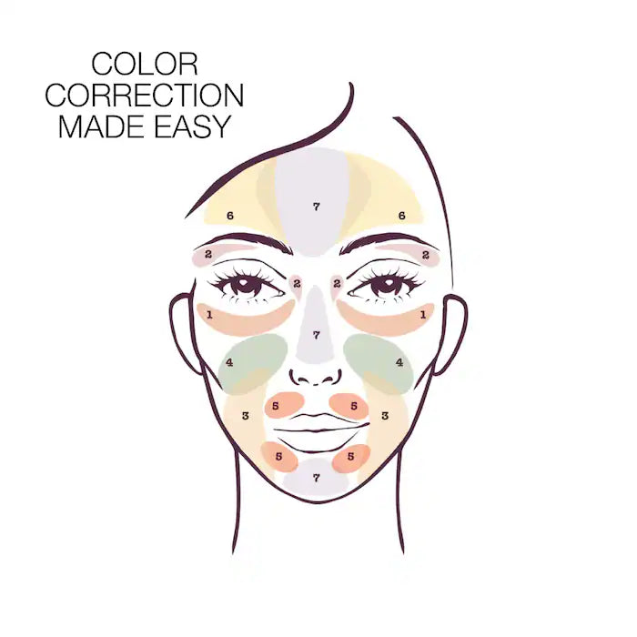 Stila - Correct & Perfect All-In-One Color Correcting Palette