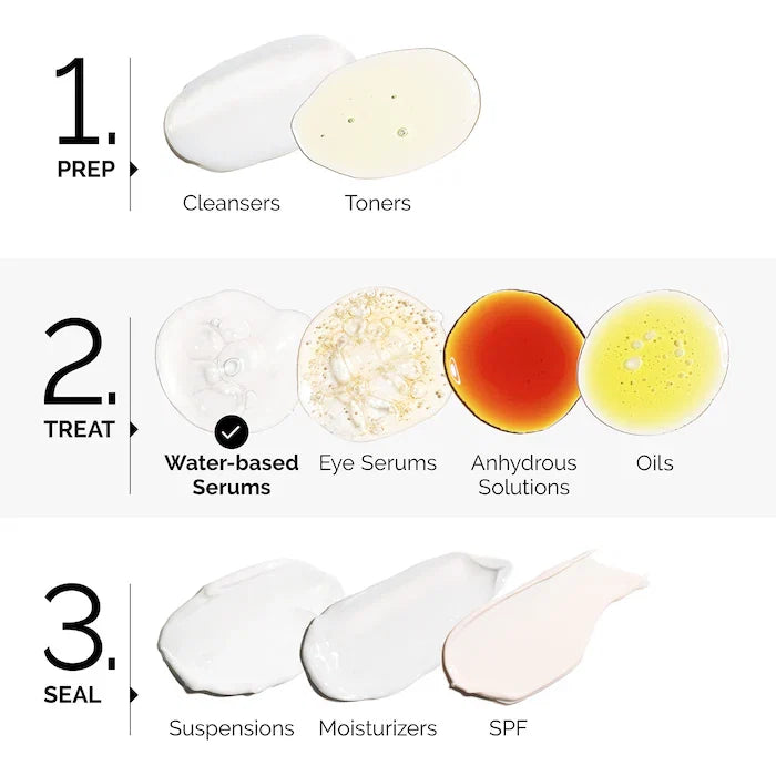 The Ordinary - Granactive Retinoid 2% Emulsion for Wrinkles and Uneven Texture