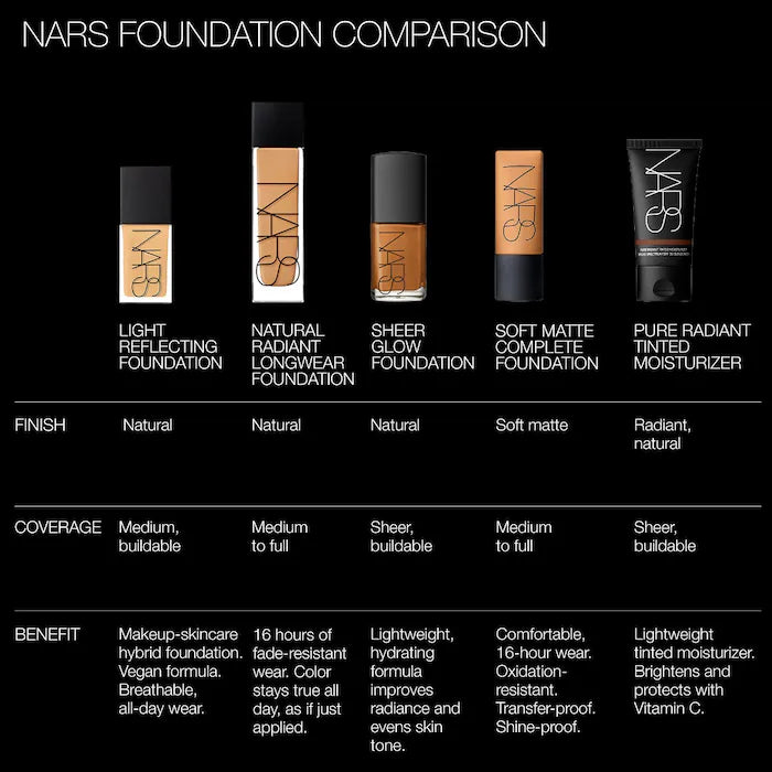 Light Reflecting Advanced Skincare Foundation