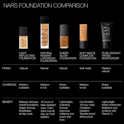 Light Reflecting Advanced Skincare Foundation