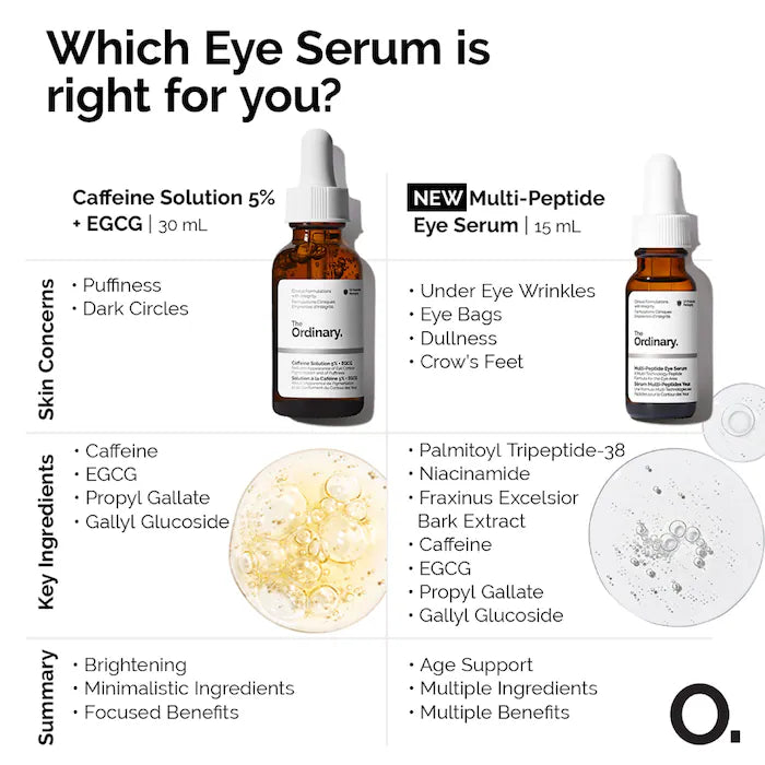 Multi-Peptide Eye Serum