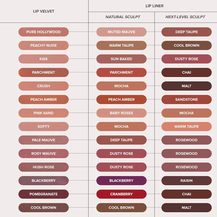 Anastasia Beverly Hills - Lip Velvet Liquid Lipstick