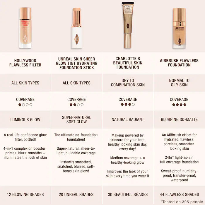 Charlotte Tilbury - Airbrush Flawless Blurring & Matte Full Coverage Foundation